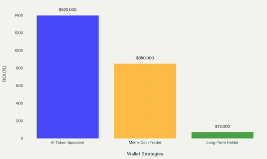 Smart Money Tracking: How Trump’s Tariff Policy Impacted ETH and SOL Markets